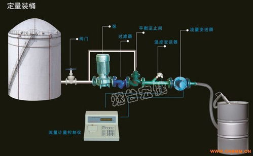 液體自動化裝桶設備廠家、化工機械網與普通機械設備安裝服務 產業鏈的協同與機遇